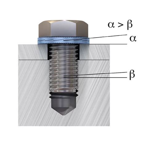 Technology - Nord-Lock Wedge-Locking - Nord-Lock Group