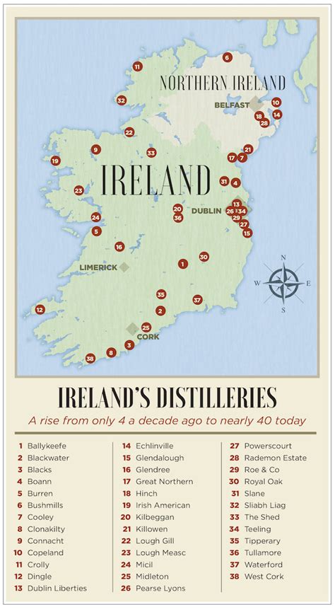 The Great Irish Whiskey Revival Pairs Innovation and Tradition - DLIT