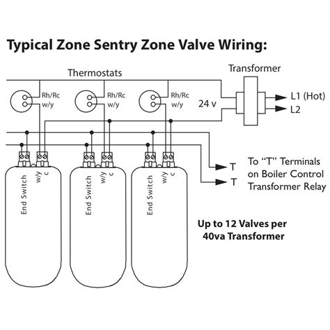 Taco Zone Valve Wiring Diagram