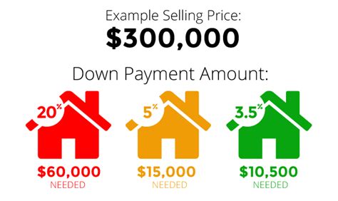 What Down Payment is Needed for an FHA Loan? - Richmond American Homes Blog