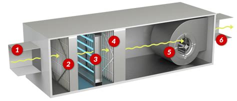 grv-hepa-uv-light-units - Indoor Gun Range Ventilation