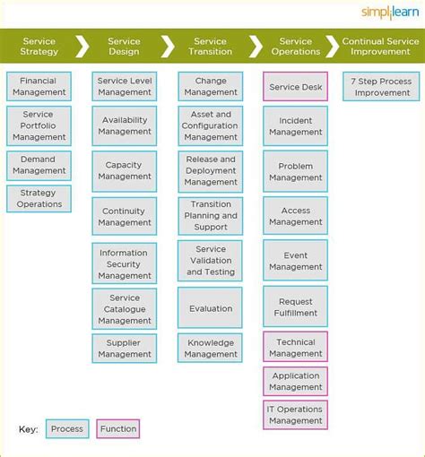 What is ITIL? ITIL Concepts and Summary Process (A Complete Guide) | Hj ...