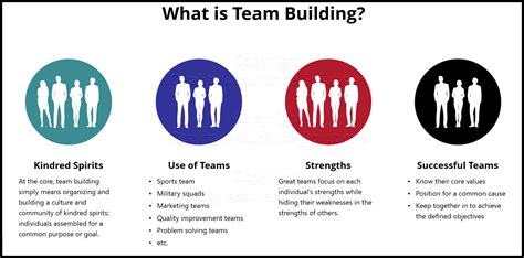 Team Building Themes