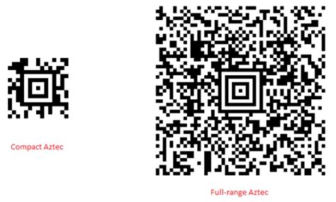 Aztec Code | Cognex Mobile Barcode Scanner SDK | Cognex