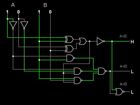 Fitfab: 8 Bit Magnitude Comparator Truth Table And Logic Diagram