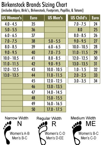 birkenstock size chart canada - monitoring.solarquest.in