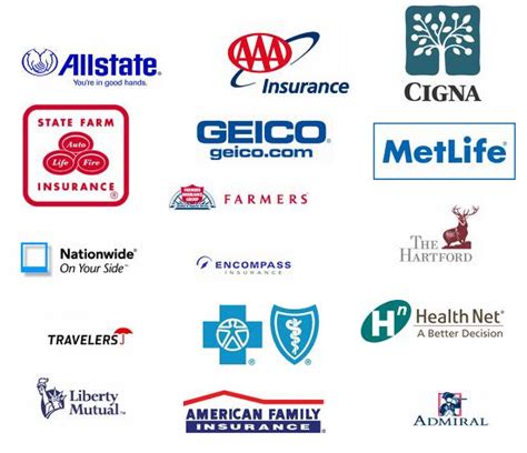 Cheap Insurance Companies in USA