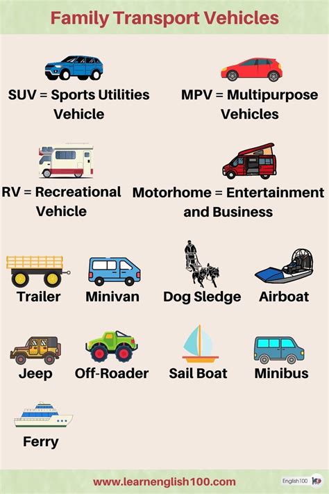 Navigating the Roads: A Comprehensive Guide to Transport Vehicles' Names and Types in English ...