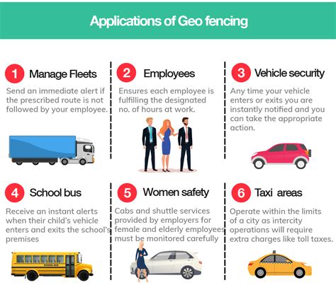 Geo-fencing: Top 5 applications in GPS tracking system. - Onelap Blogs