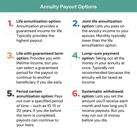 Annuities Information: Types, Features, & Payouts