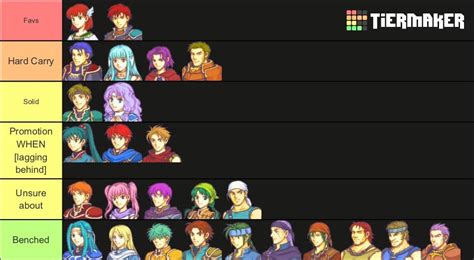 FE7 Tier List [So far] : r/fireemblem