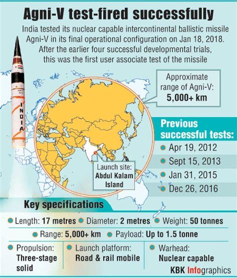 India successfully test-fires Agni-5 ballistic missile - Rediff.com India News