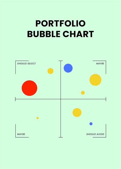 Portfolio Bubble Chart Ppmexecution Com - Riset