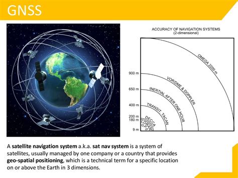 GNSS - Global Navigation Satellite System