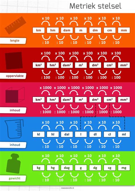 Meester Erik | Omrekenen maateenheden