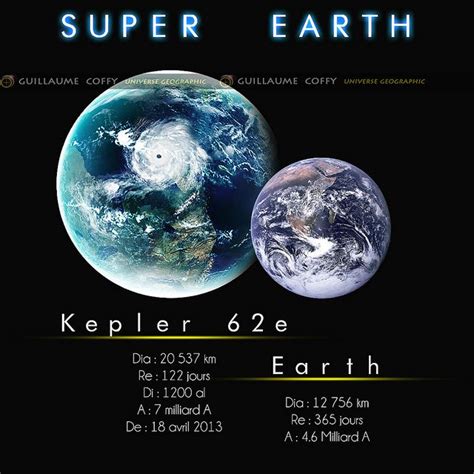 kEPLER 62-e | Flickr - Photo Sharing! | Astronomy facts, Space facts, Super earth