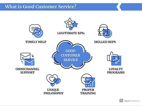 Customer Service: The One-Stop Guide