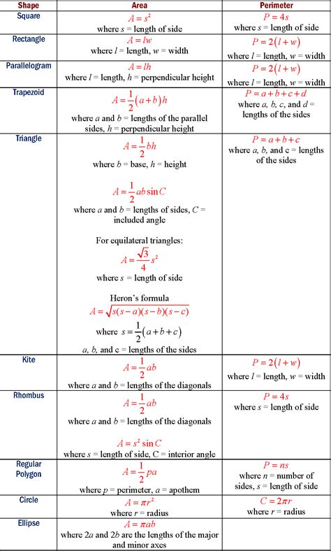 Area Formulas (video lessons, examples, solutions)