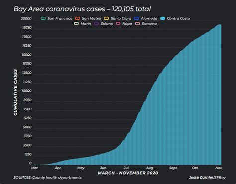 Contra Costa County tightens capacity limits amid rise in Covid-19 ...