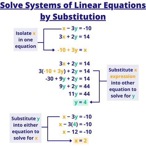 System Of Equations 3 Equations