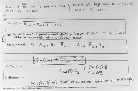 Question: Use a 4-bit register to implement the CCR | Chegg.com