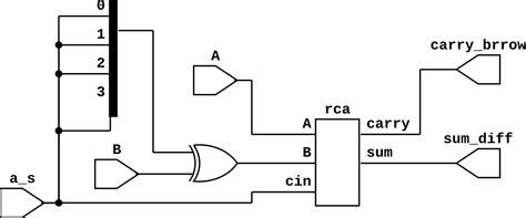 Adder-Subtractor Verilog Code - Circuit Fever