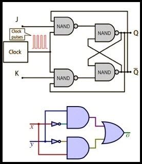 Combinational Logic Circuits : Functions and Classification