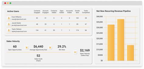 CRM Pricing Comparison Guide For The Top 5 CRMs - Sales CRM, Marketing ...