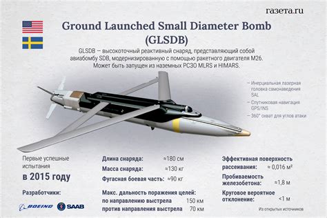 «Нет даже в США»: что известно о реактивных снарядах GLSDB - Газета.Ru