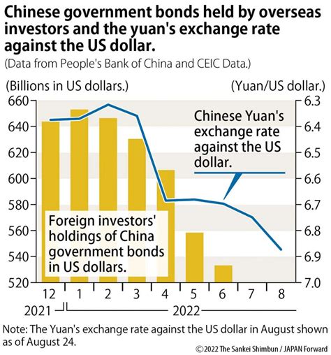 China's Renminbi Continues to Weaken: Sign of Financial Crisis? | JAPAN Forward