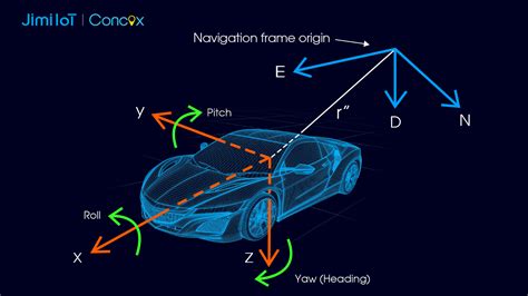 Inertial Navigation Systems-Jimi IoT