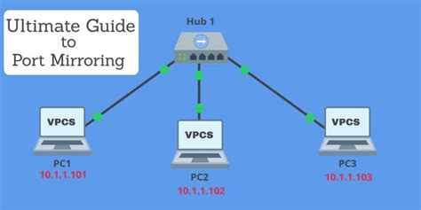 What is Port Mirroring and Why is it Useful? Fully Explained