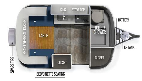 13' Layout 2 - Scamp Trailers