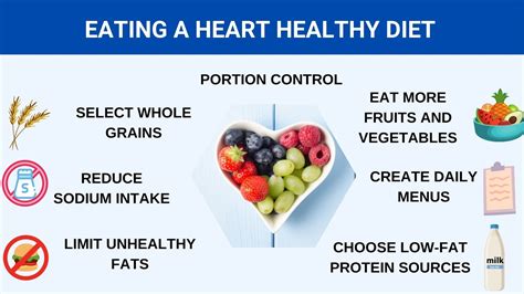 Preventing a Heart Attack | Chellaram | Your Cardiologist