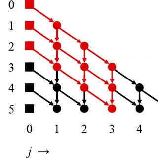 Visualization of recursion. Visualization of recursion with k, the... | Download Scientific Diagram