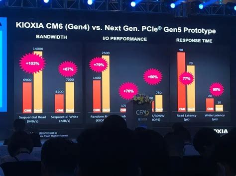 SSD PCIe 5.0: il prototipo di Kioxia vola a 14 GB/s - Multiplayer.it