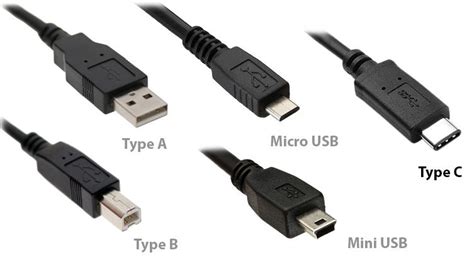 USB types A and B connectors | Usb, Electronics basics, Computer service