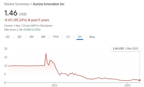 Is Luke Lango's Innovation Investor Really Good Or Scam? [2024]