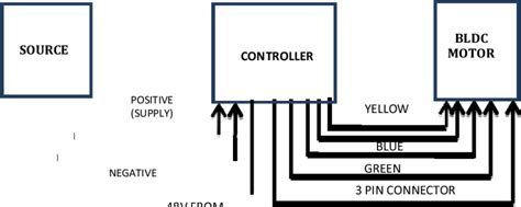 Wiring Diagram of BLDC Motor with Controller 7. Conclusion | Download ...