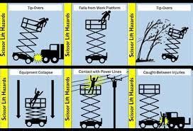 What Are The Proper Scissor Lift Safety Requirements? - Busines Time