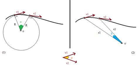 Proof regarding angle between velocity vectors - Physics Stack Exchange