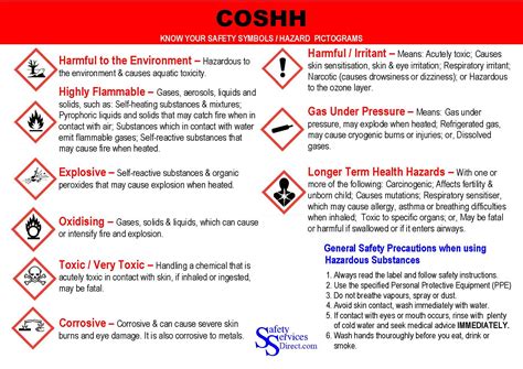 COSHH Hazard Symbols Poster | Safety Services Direct