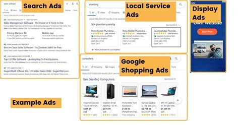 What Is Google Ads, How It Works and Its Benefits - Engaio Digital