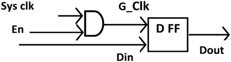 Circuit diagram of clock gating technique | Download Scientific Diagram