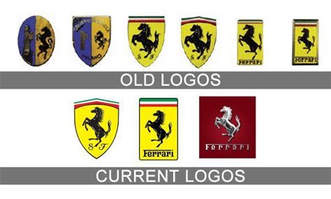 Ferrari Logo Evolution | Ferrari logo, Ferrari, All car logos