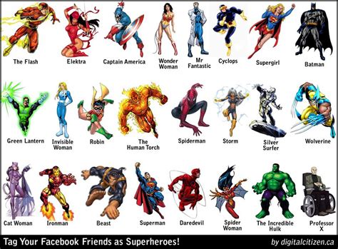 Marvel Female Superheroes Names