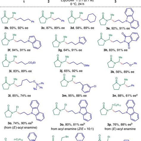 Asymmetric hydrogenation of aliphatic cyclic ketones catalysed by ...