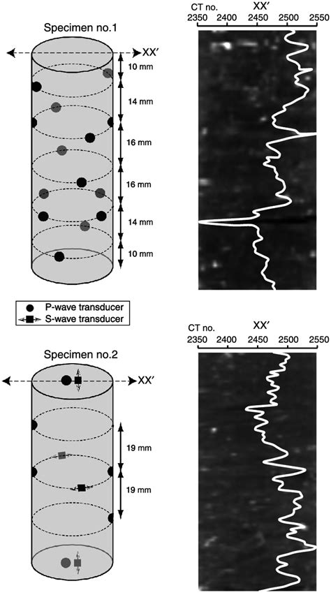 Ultrasonic-transducer arrangement for specimen no. 1 (14 P-type... | Download Scientific Diagram