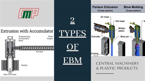 What are the 2 types of Extrusion Blow Moulding Machines? | Central Machinery & Plastic Products ...