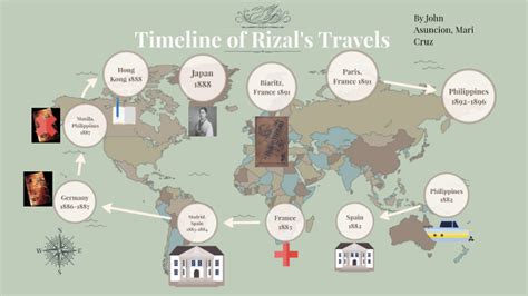 Timeline of Rizal's Travel in 2023